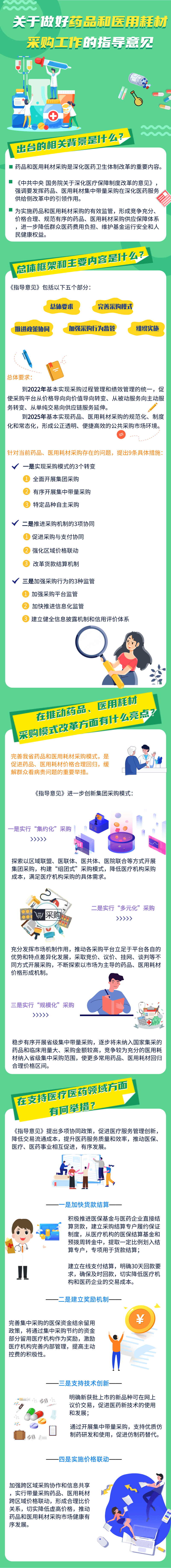 一圖讀懂 關于做好藥品和醫(yī)用耗材采購工作的指導意見1.png