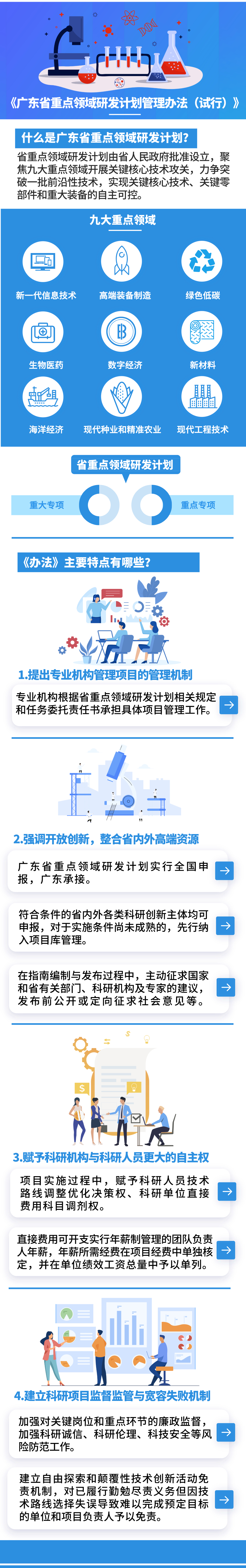 圖解：《廣東省重點領域研發(fā)計劃管理辦法（試行）》.jpg