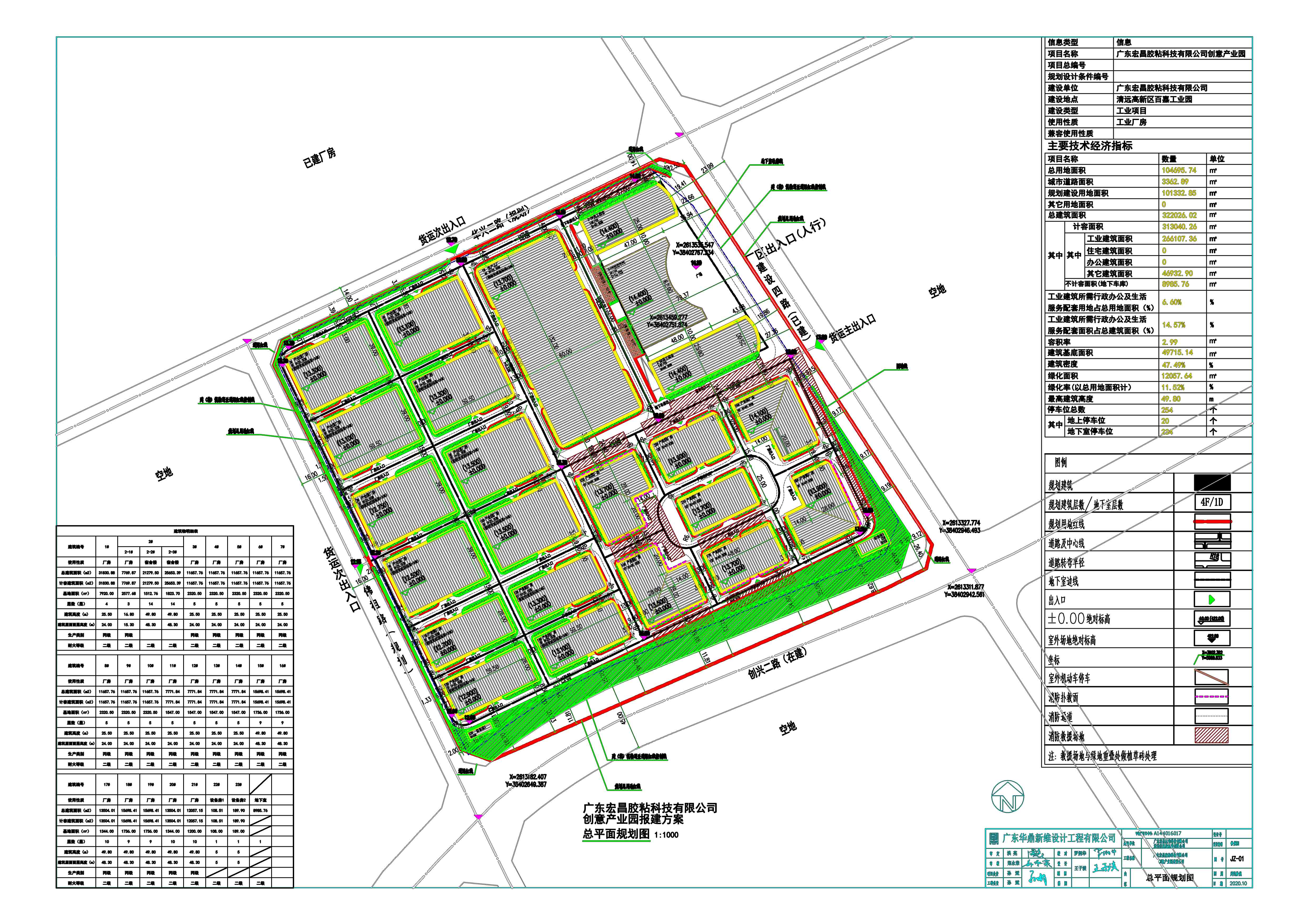 廣東宏昌膠粘科技有限公司創(chuàng)意產(chǎn)業(yè)園總平面圖.jpg
