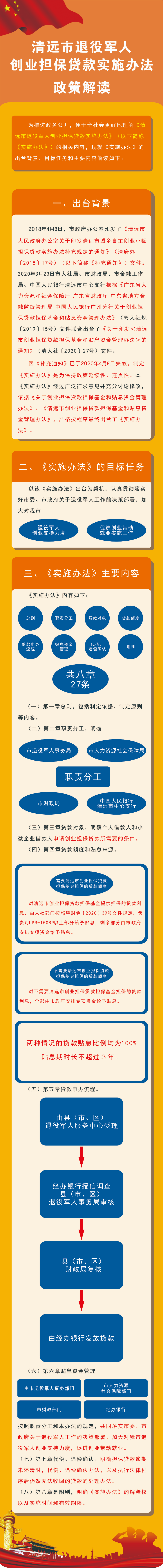 《清遠(yuǎn)市退役軍人創(chuàng)業(yè)擔(dān)保貸款實(shí)施辦法》政策解讀 （圖文版）.jpg