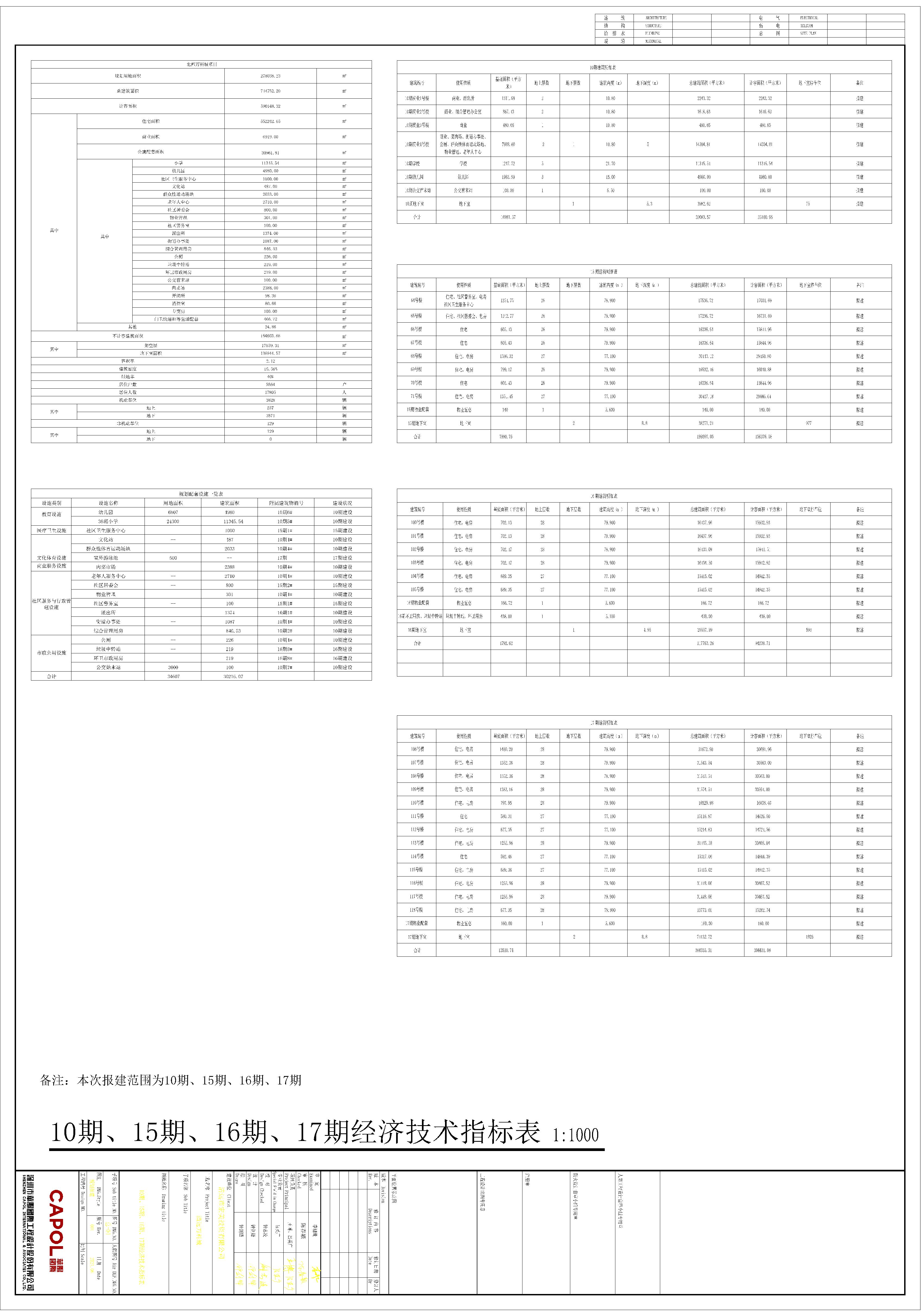 修改后清遠萬科城10期15期16期17期總平面方案指標表.jpg