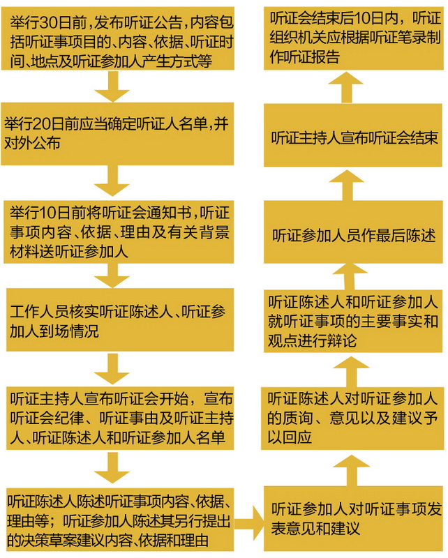 重大行政決策須組織聽證.jpg