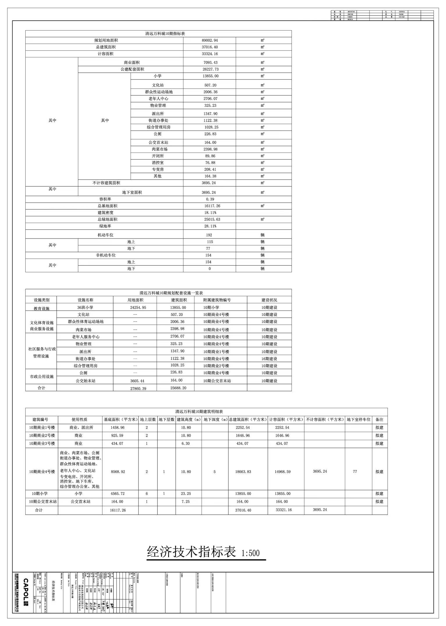 原清遠(yuǎn)萬科城10期指標(biāo)表.jpg