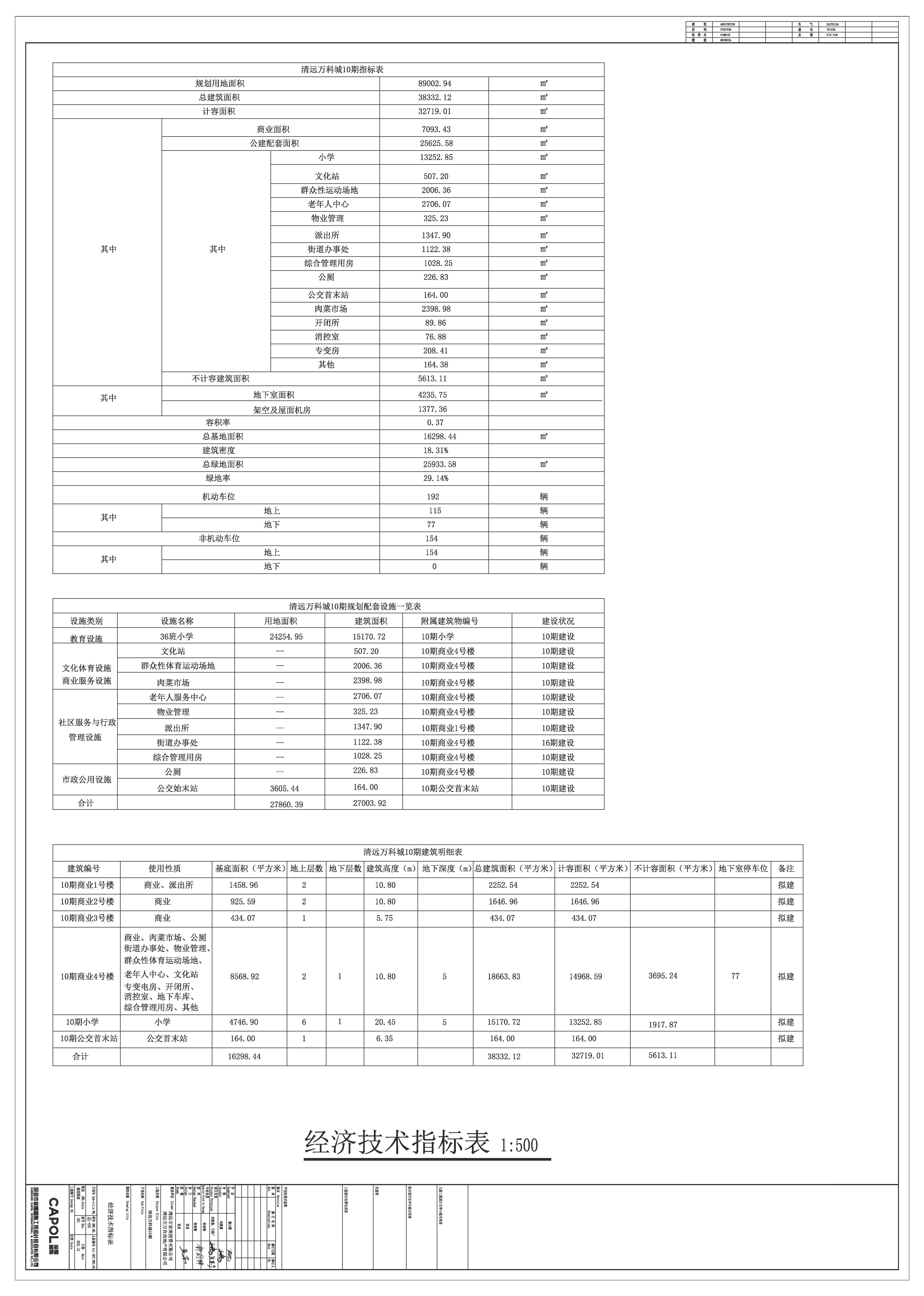 修改后清遠(yuǎn)萬科城10期指標(biāo)表.jpg