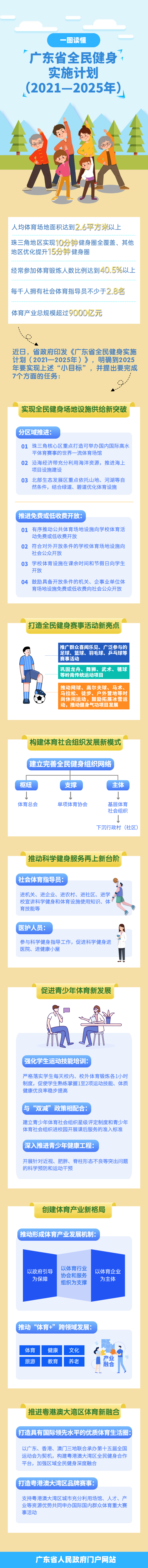一圖讀懂《廣東省全民健身實(shí)施計(jì)劃》.jpg
