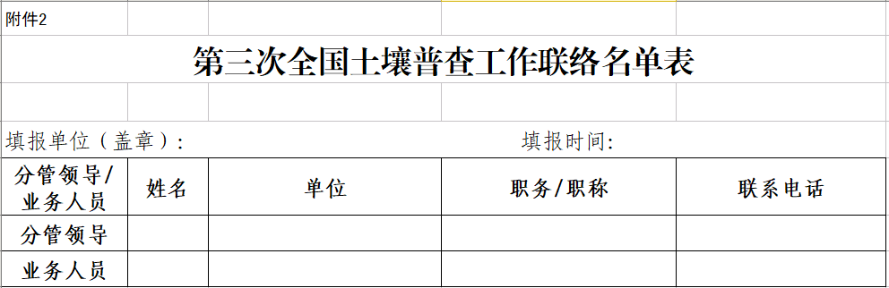 附件2：第三次全國土壤普查工作聯(lián)絡名單表.png