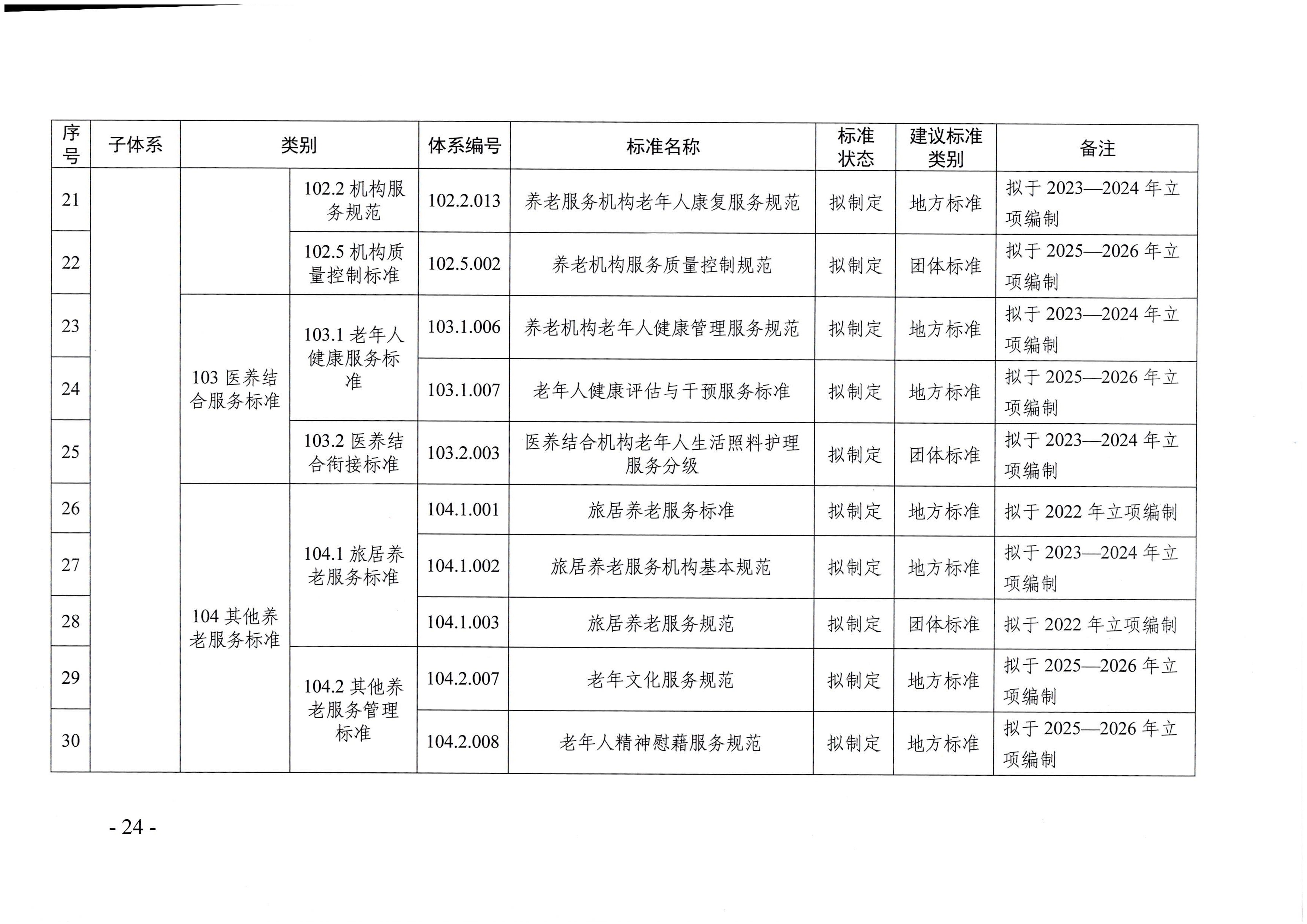 頁面提取自－廣東省民政廳等六部門關(guān)于印發(fā)廣東省養(yǎng)老服務(wù)標(biāo)準(zhǔn)體系規(guī)劃與路線圖（2022-2026年）的通知_頁面_13.jpg