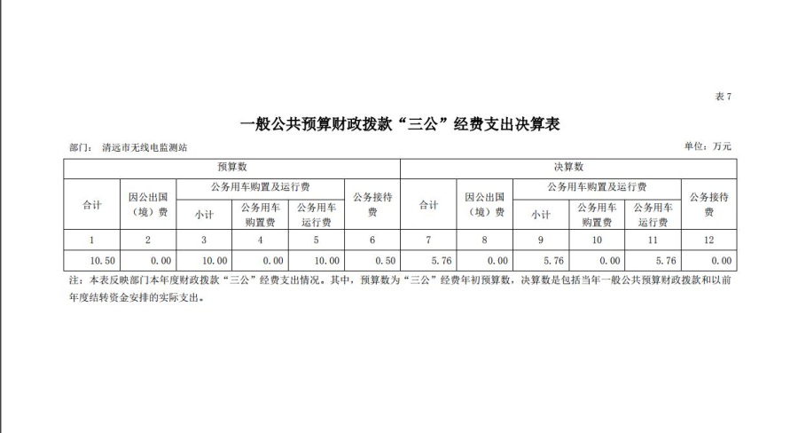 清遠(yuǎn)市無線電監(jiān)測站2018年一般公共預(yù)算財(cái)政撥款“三公”經(jīng)費(fèi)支出決算表.jpg