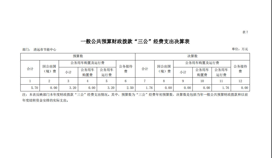 清遠市節(jié)能中心2018年一般公共預(yù)算財政撥款“三公”經(jīng)費支出決算表.jpg