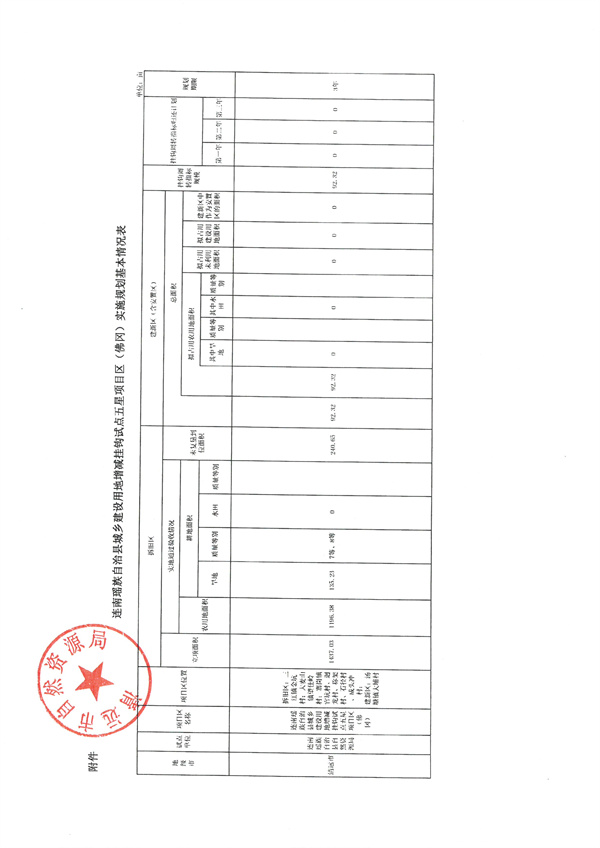 關于連南瑤族自治縣城鄉(xiāng)建設用地增減掛鉤試點五星項目區(qū)（佛岡）實施規(guī)劃的批復5.jpg