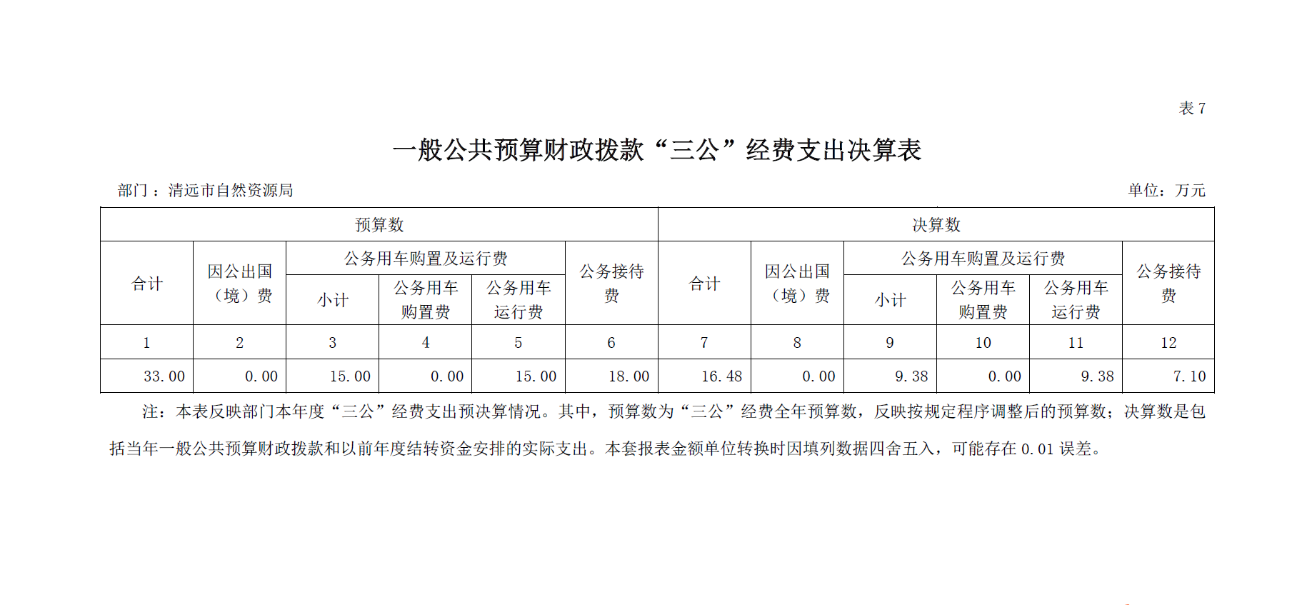 2021年三公經(jīng)費(fèi)支出決算表.png