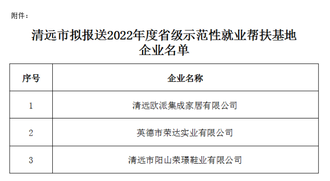 清遠(yuǎn)市擬報送2022年度省級示范性就業(yè)幫扶基地企業(yè)名單.png