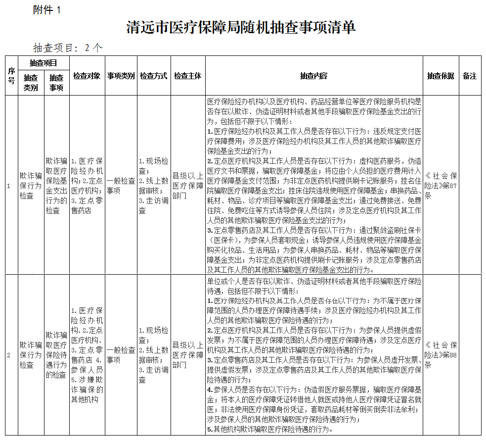 關(guān)于印發(fā)《清遠(yuǎn)市醫(yī)療保障局“雙隨機(jī)、一公開(kāi)” 抽查工作細(xì)則》（試行）的通知-1.png