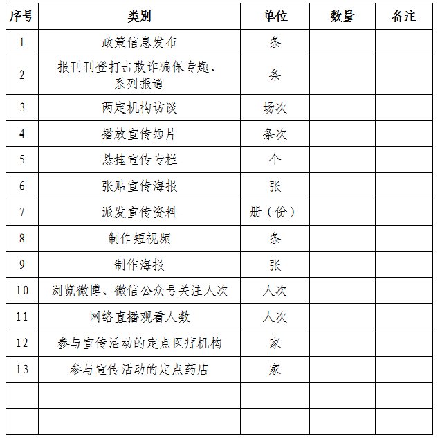 清遠(yuǎn)市醫(yī)療保障局關(guān)于深入開展“打擊欺詐騙保 維護(hù)基金安全”集中宣傳月活動的通知.png