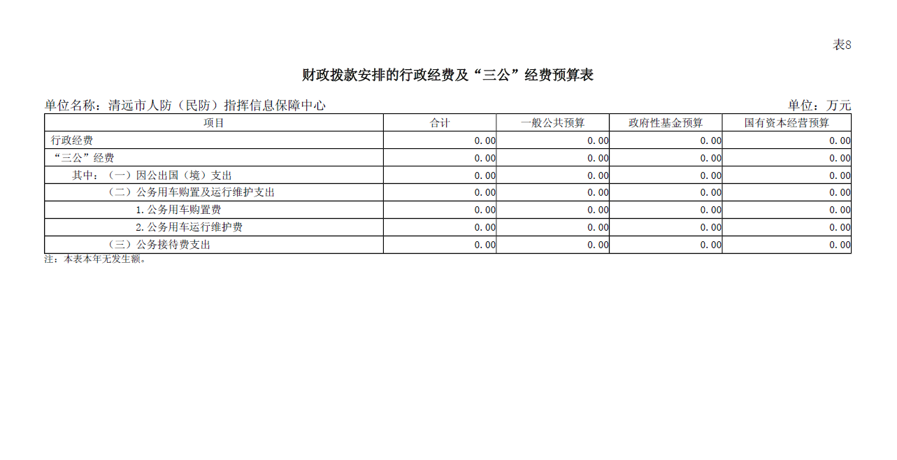 2024年清遠市人防（民防）指揮信息保障中心財政撥款安排的行政經(jīng)費及“三公”經(jīng)費預(yù)算公開.PNG