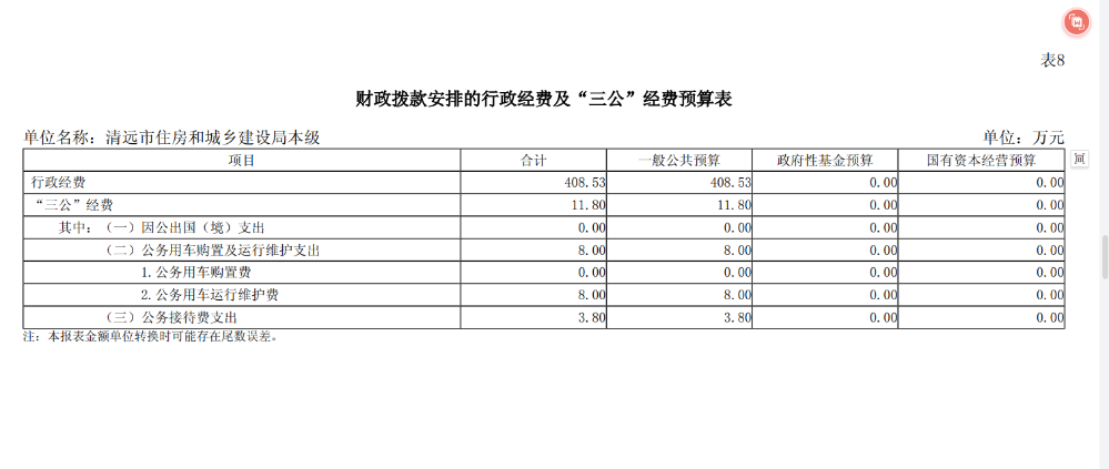 2024年清遠市住房和城鄉(xiāng)建設(shè)局本級財政撥款安排的行政經(jīng)費及“三公”經(jīng)費預(yù)算公開.png