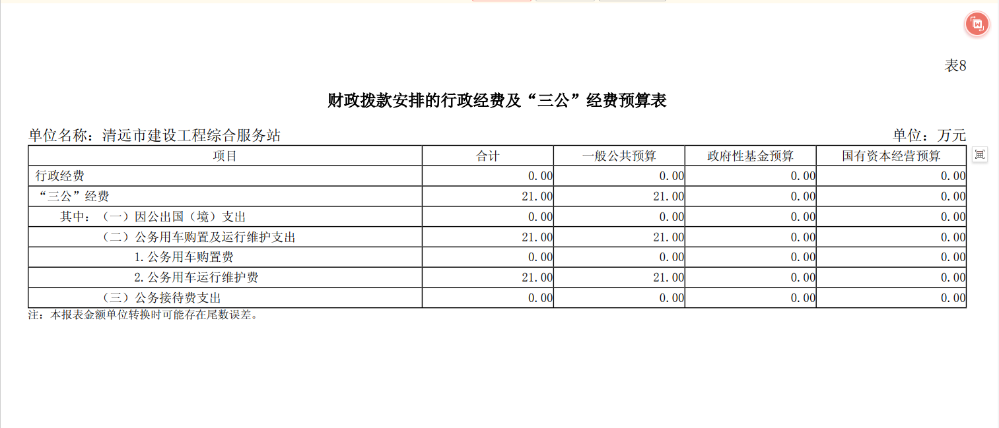 2024年清遠(yuǎn)市住建設(shè)工程綜合服務(wù)站財政撥款安排的行政經(jīng)費及“三公”經(jīng)費預(yù)算公開.png