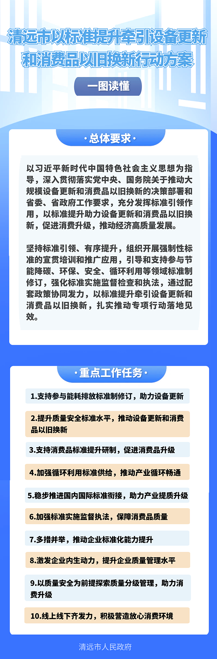 一圖讀懂清遠(yuǎn)市以標(biāo)準(zhǔn)提升牽引設(shè)備更新和消費(fèi)品以舊換新行動(dòng)方案2.png