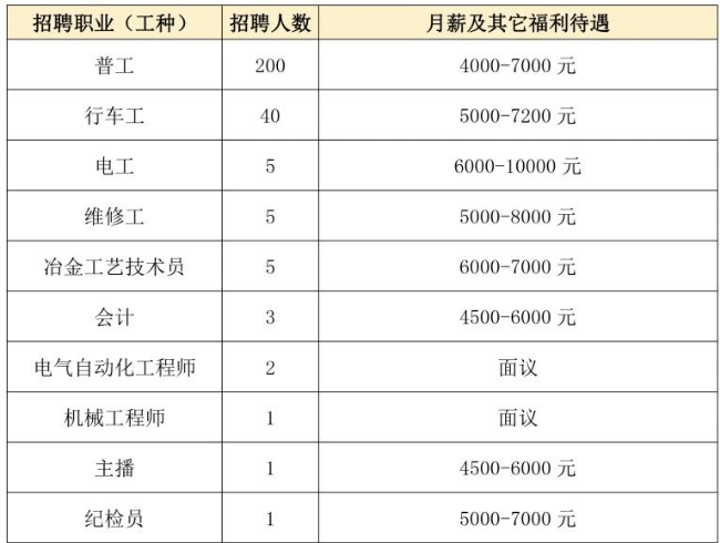 3-廣東粵北聯(lián)合鋼鐵有限公司（清遠）.jpg